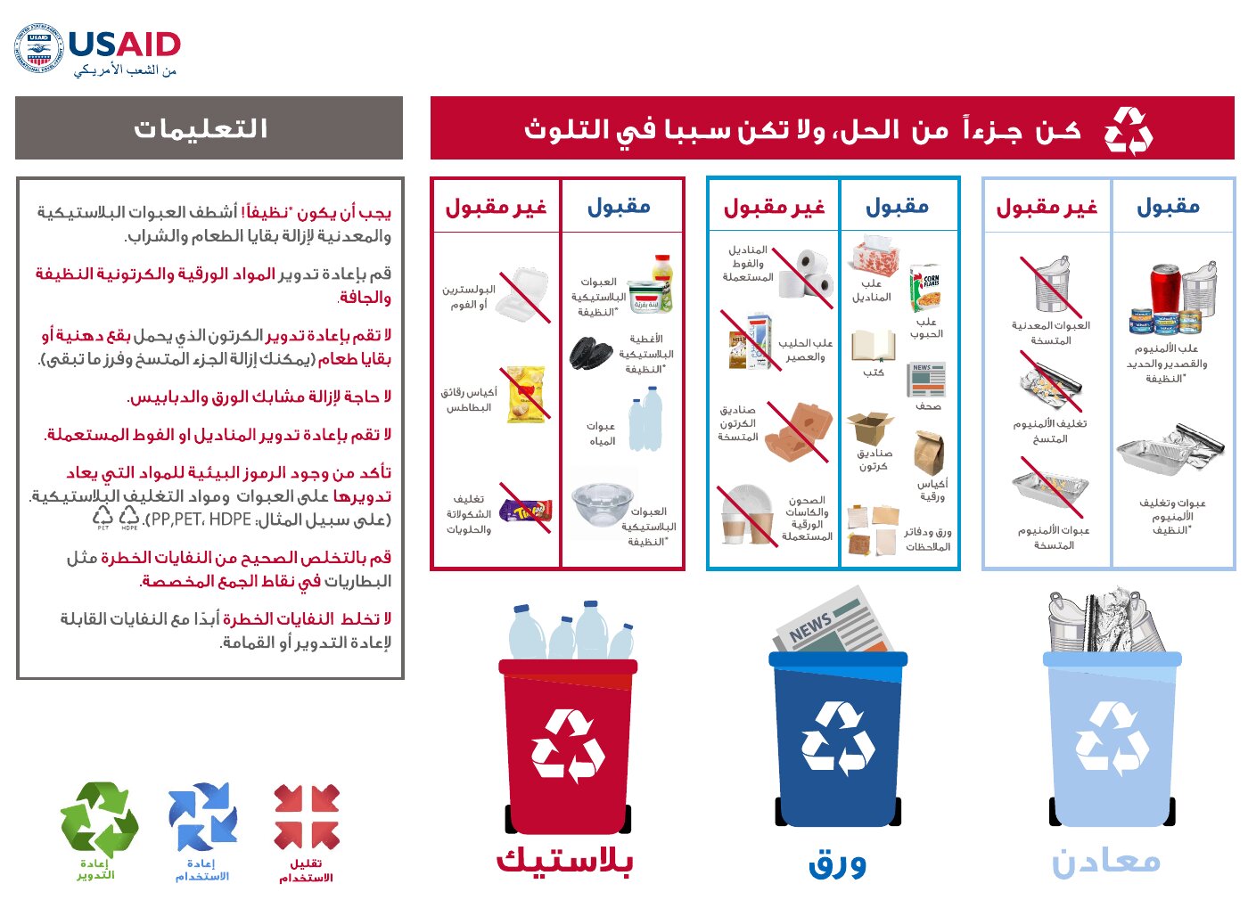 Sorting at source bilingual recycling poster