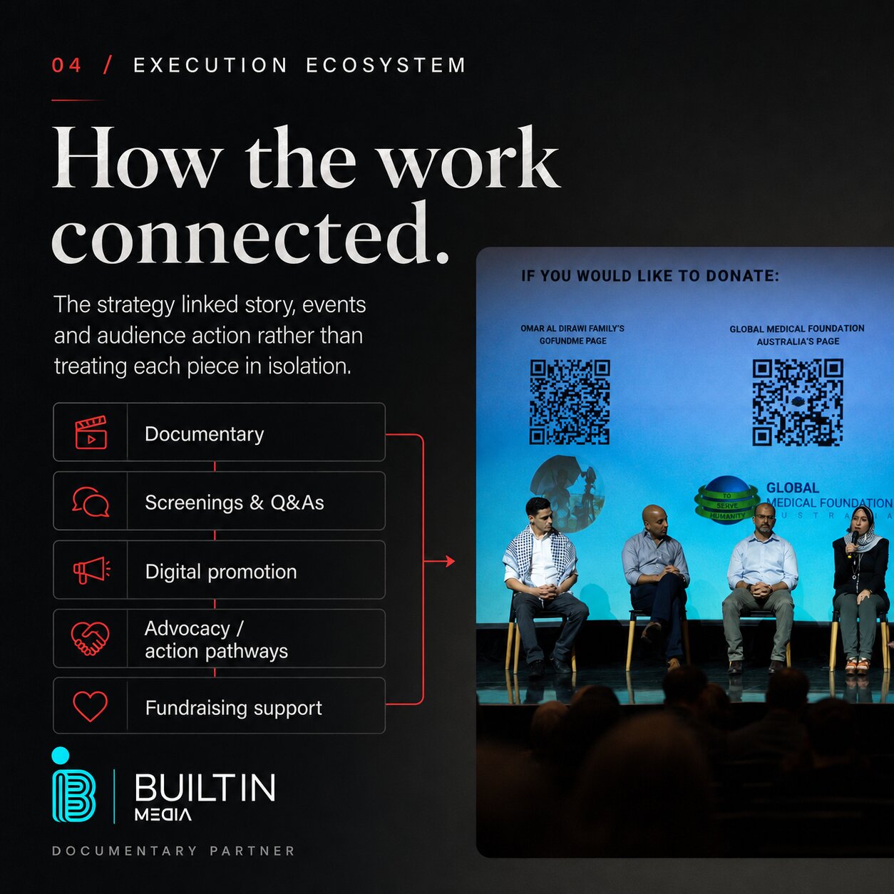 Execution ecosystem — how the work connected