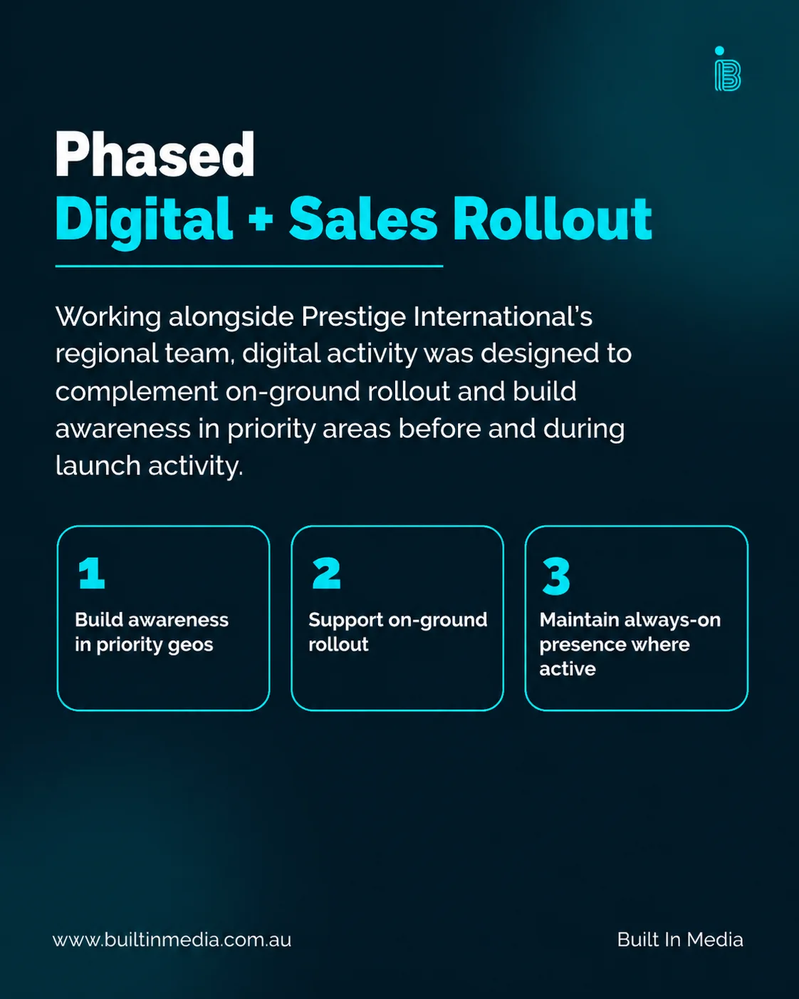 Phased digital and sales rollout — building awareness, supporting on-ground rollout and maintaining always-on presence